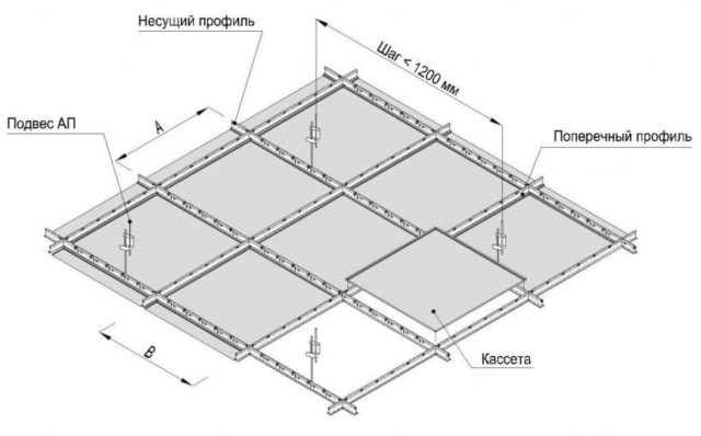 Каркас потолка Армстронг