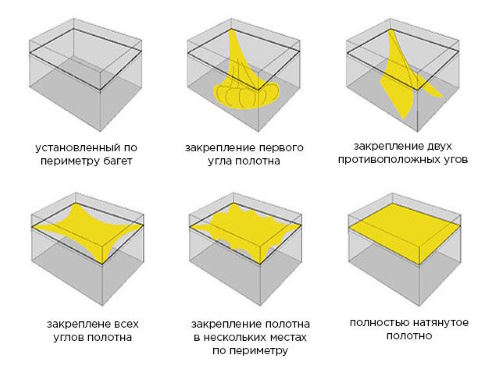 Монтаж полотна