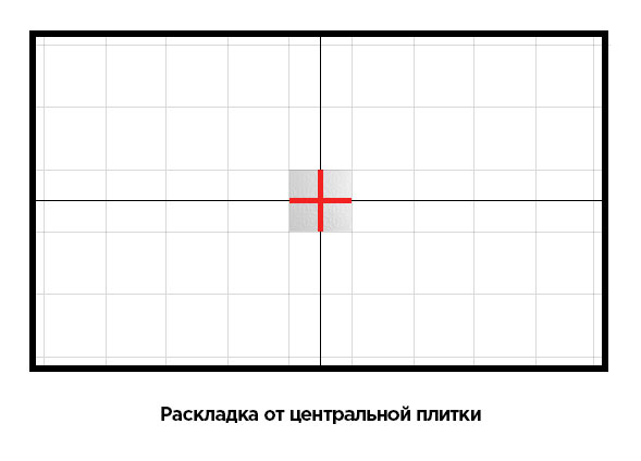 Расчёт материалов для потолка Армстронг