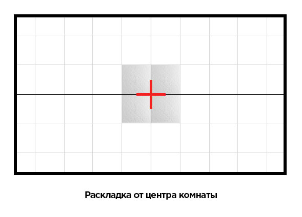 Расчёт материалов для потолка Армстронг