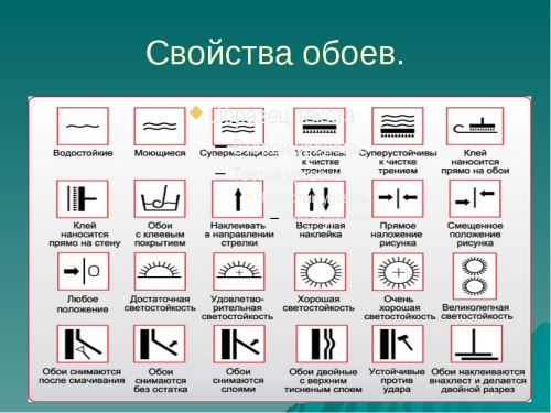 Расчёт количества обоев на комнату