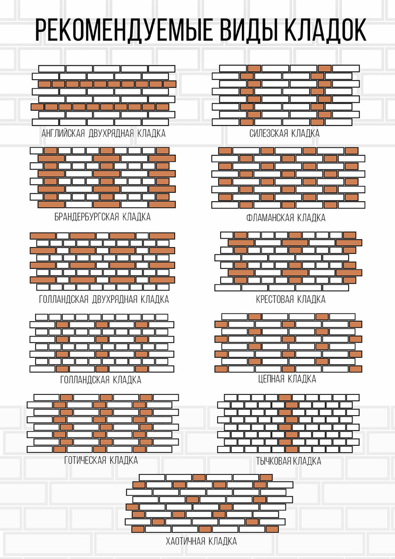 Способы кладки