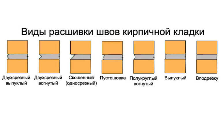 Виды швов кирпичной кладки